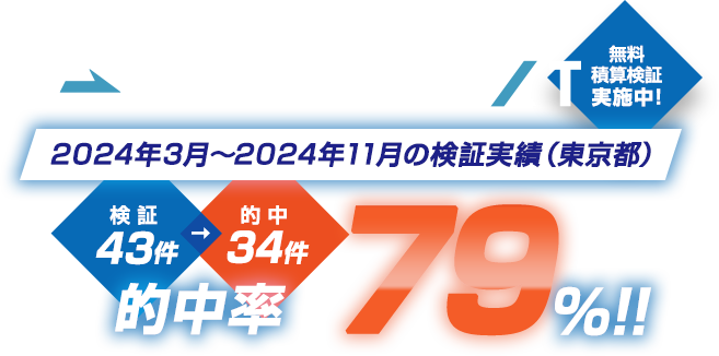 ATLUS NEXT 無料積算検証実施中 2024年3〜11月の検証実績（東京都） 検証43件中 落札34件 的中率79%!!
