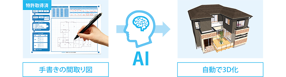 ALTA AIスケッチ概要