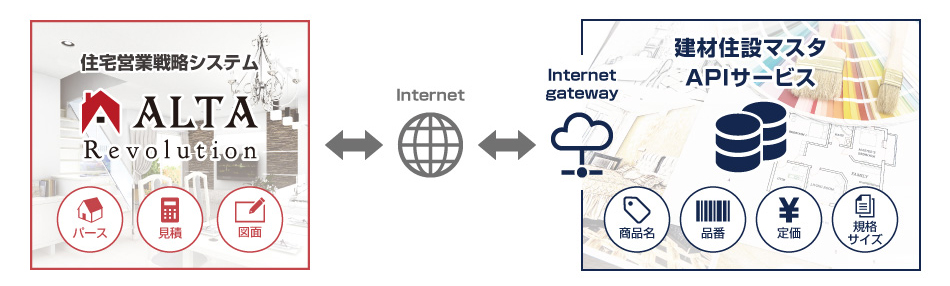 住宅営業戦略システム ALTA Revolution
