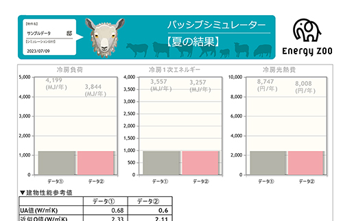 パッシブシミュレーター（夏の結果）