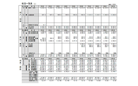 収支一覧表