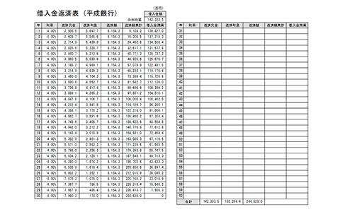 借入金返済表