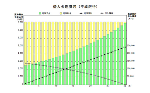 借入金返済図