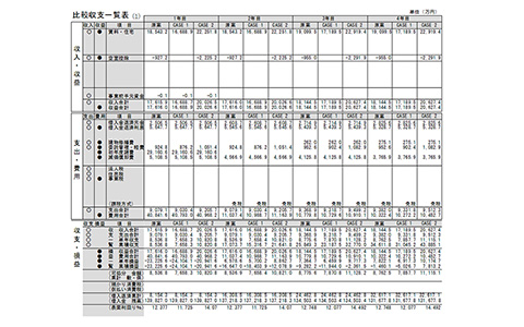比較収支一覧表