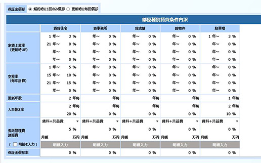 不動産 賃貸条件