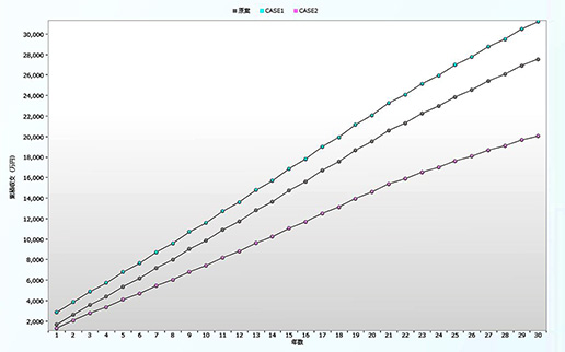 収支比較シミュレーション