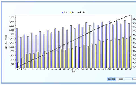 収支累計図
