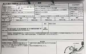 リスクアセスメントを出力しファイリング