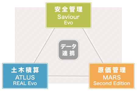 「Orpheus」データ連携