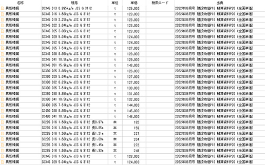 歩掛・単価・経費各データの出典根拠