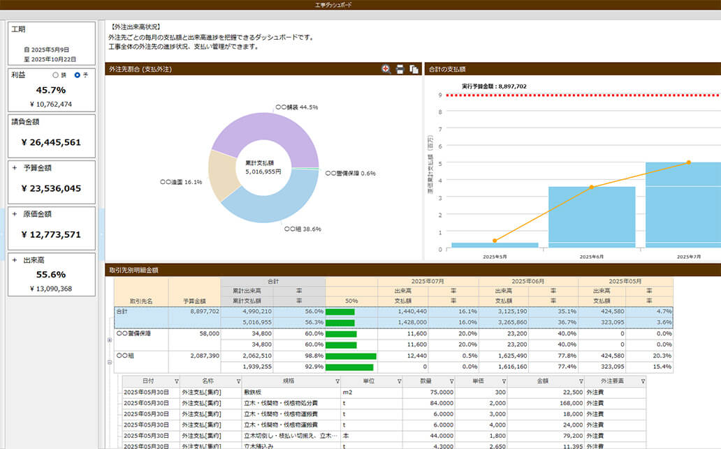 外注出来高状況