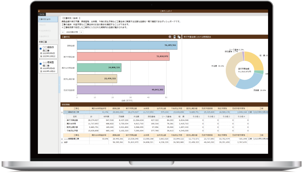 現場の状況を
わかりやすく視覚化
