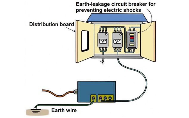 安全衛生規則(日本語)