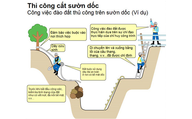 安全管理のポイント(ベトナム語)