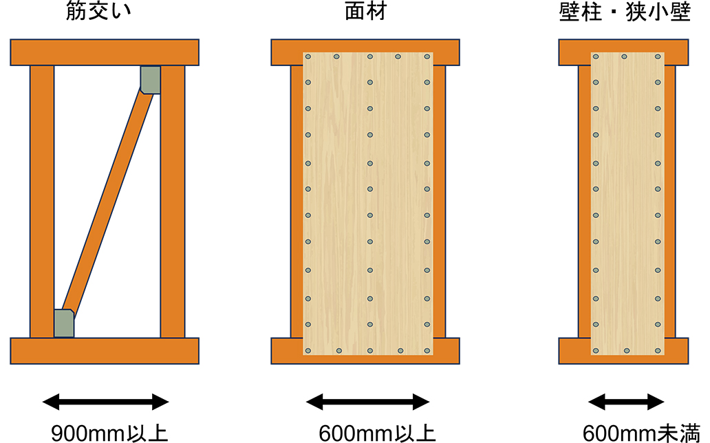 筋交い、面材、壁柱・狭小壁の違い