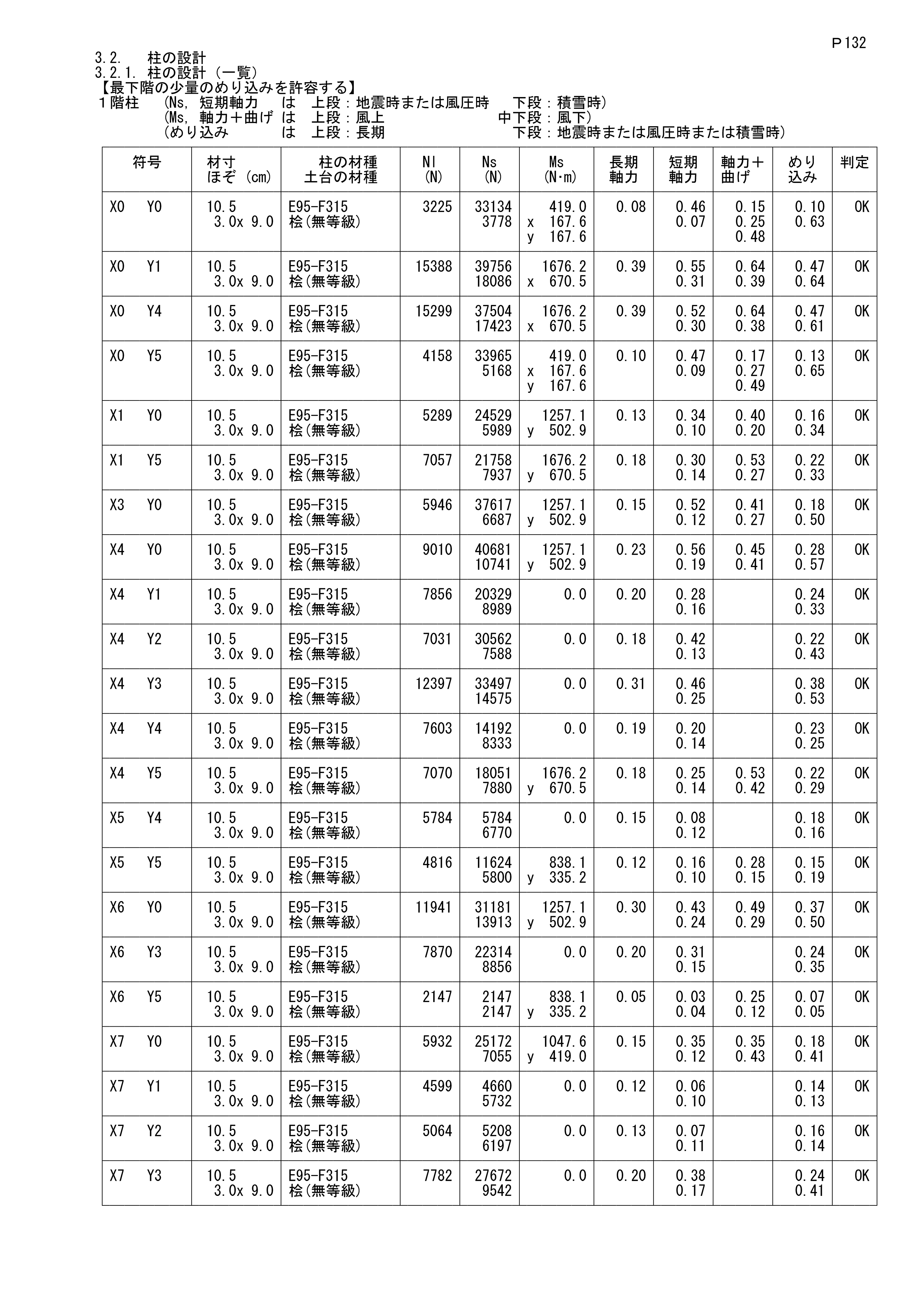 木造の構造計算書_全ての柱材の検定結果一覧
