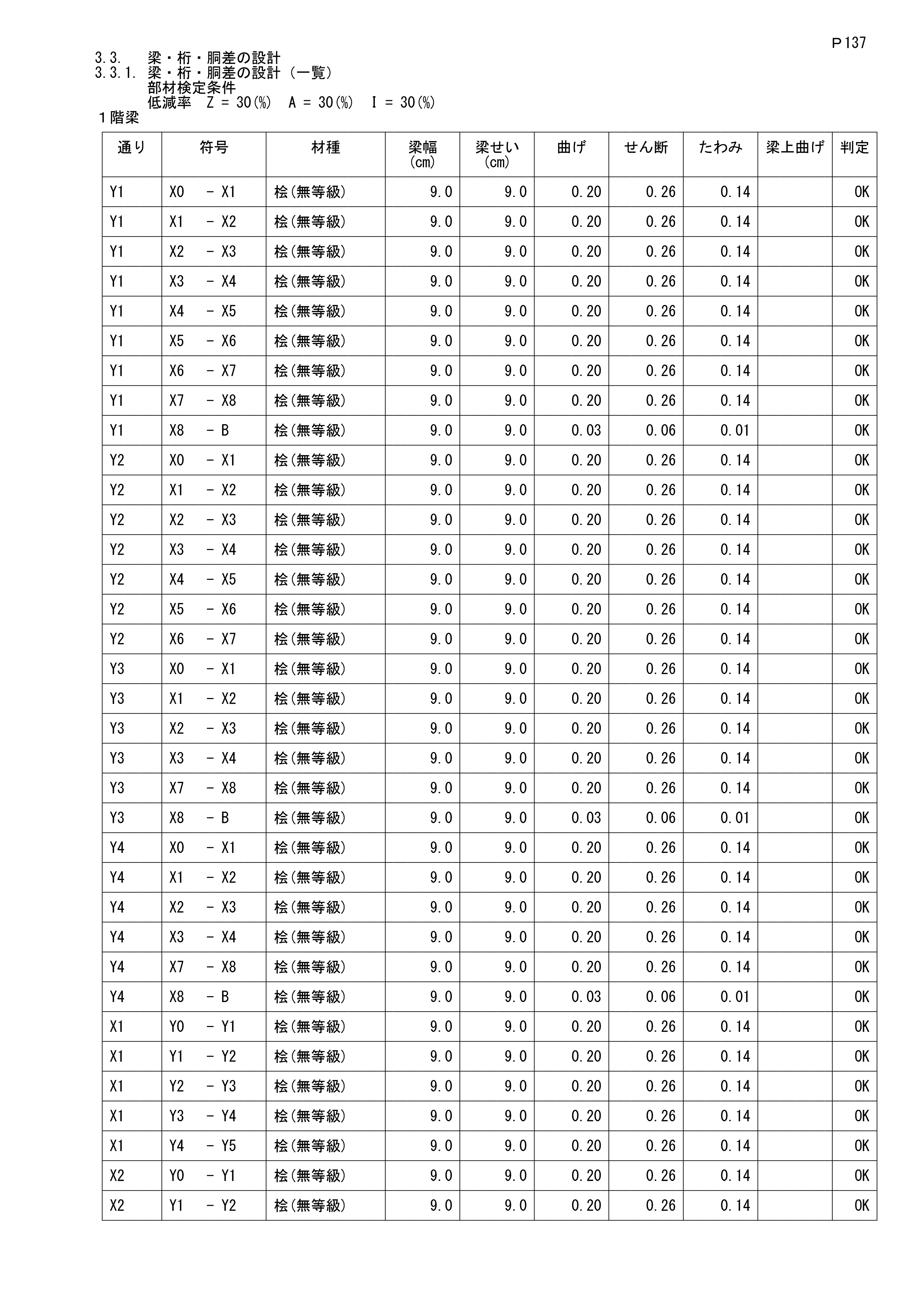 木造の構造計算書_全ての梁材の検定結果一覧表