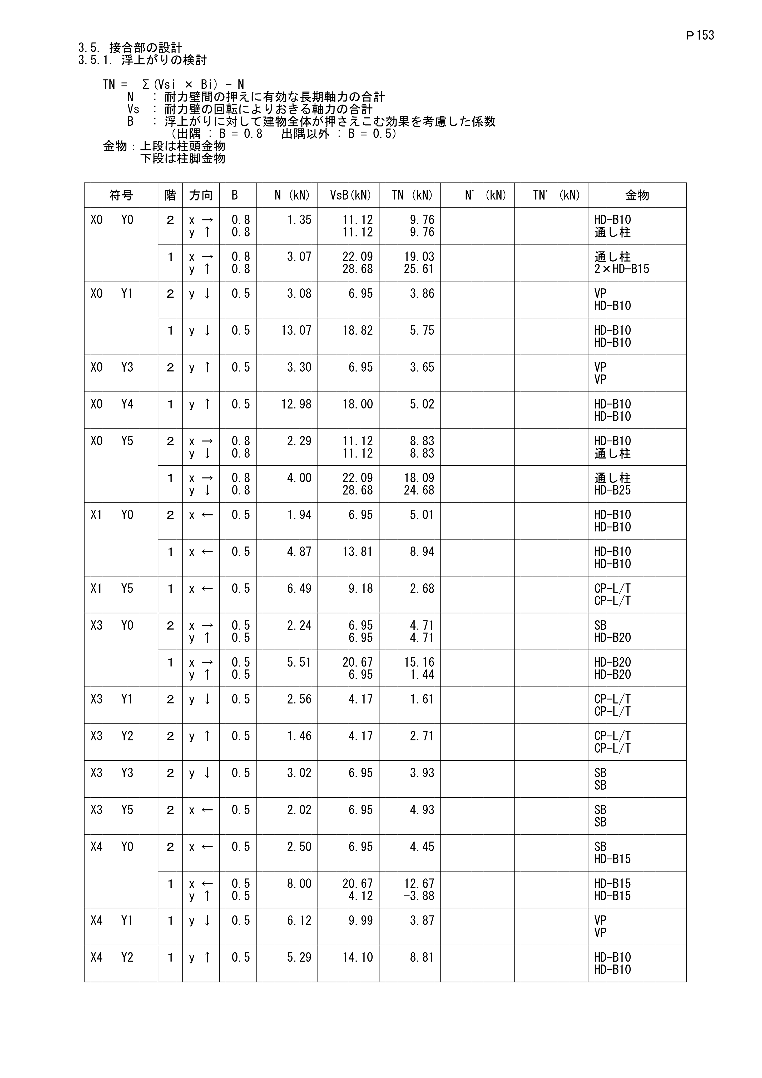 木造の構造計算書_柱頭/柱脚/引き寄せ金物/一覧表