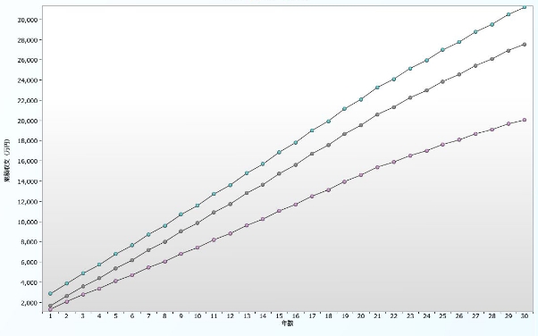 収支累計比較図