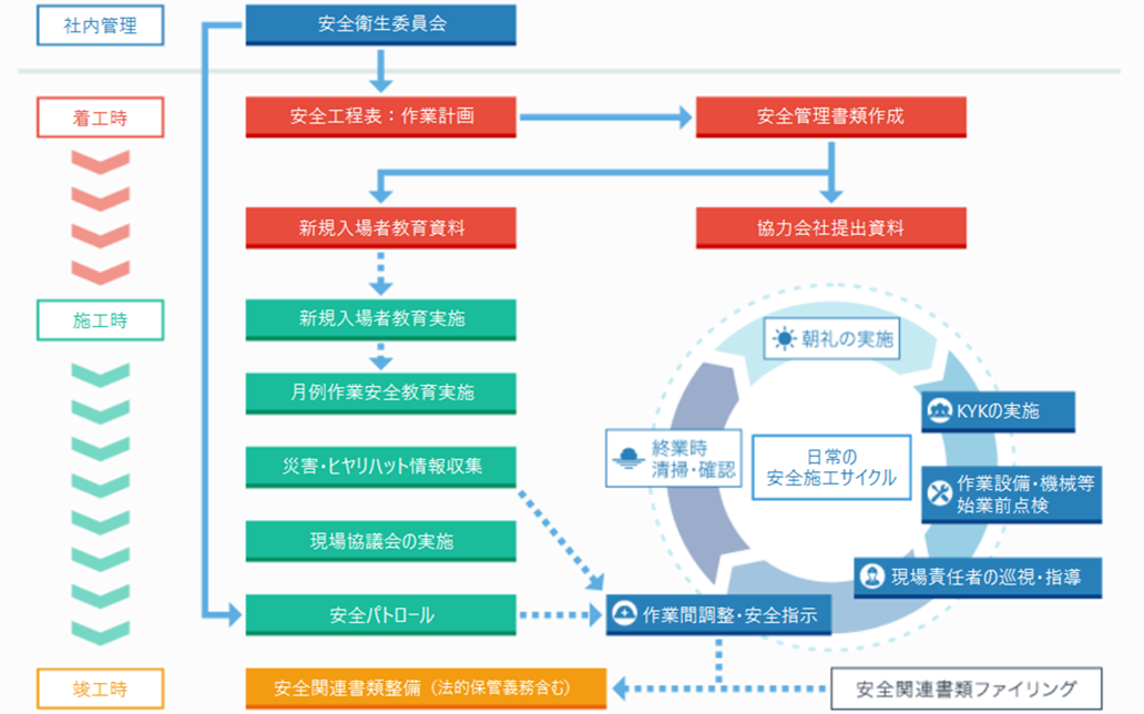 株式会社榎木工業