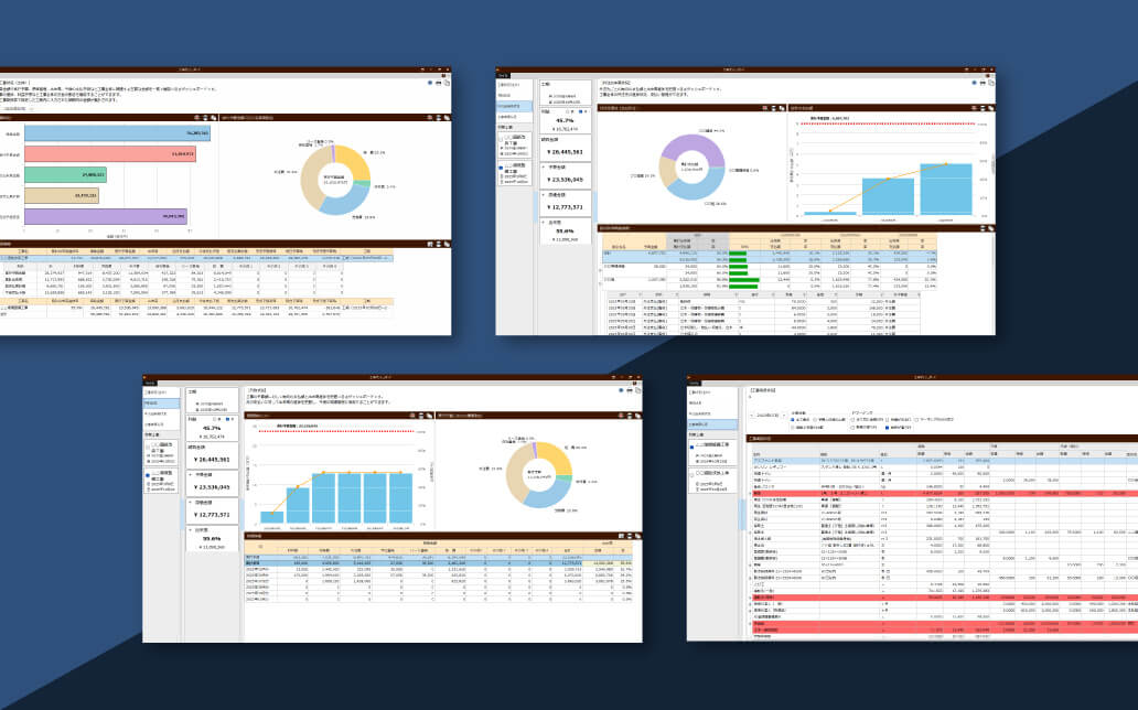 建設現場を可視化し、結果要因を分析